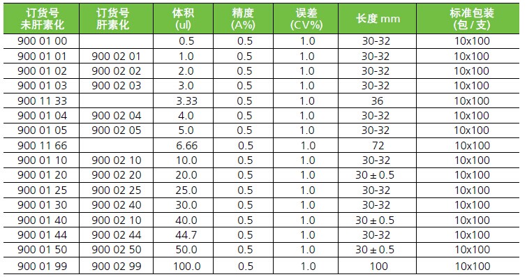 minicaps微量毛细管订货信息